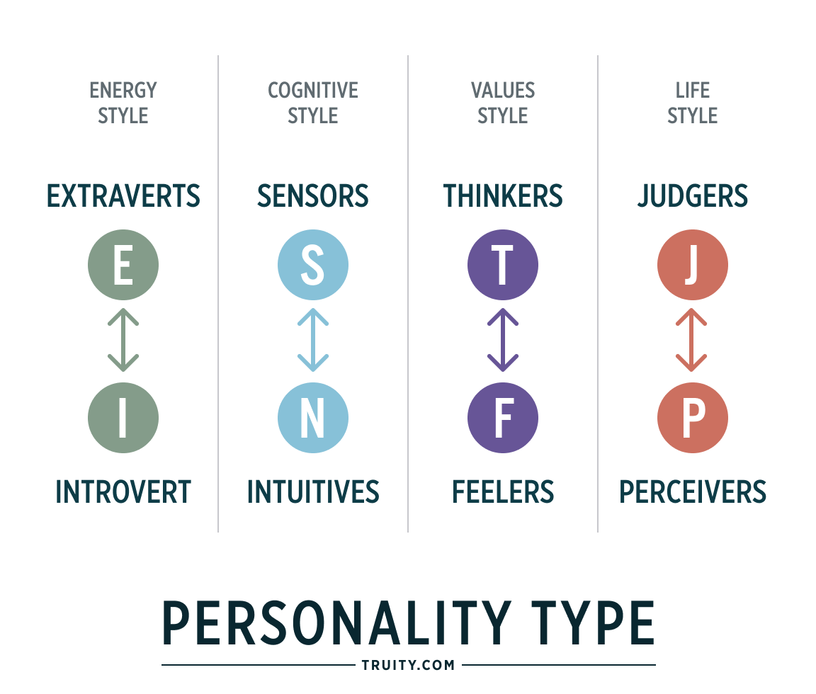 Diagram of the Nine Enneagram Personality Types